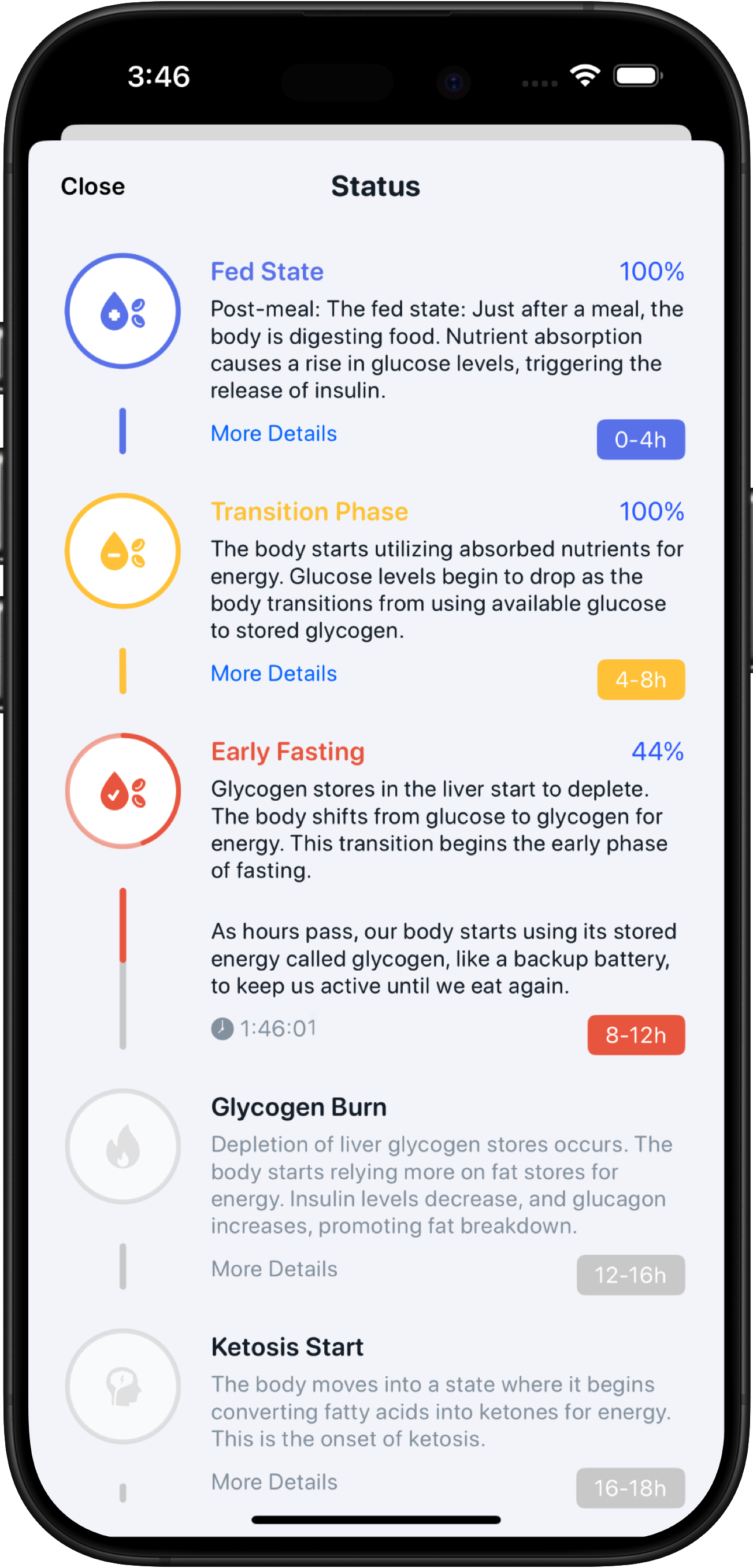 FastMinder intermittent fasting timer showing countdown and fasting phases